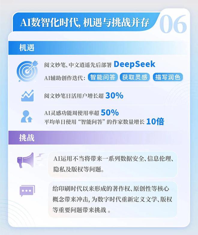 国网络文学发展研究报告J9国际集团2024中(图2)