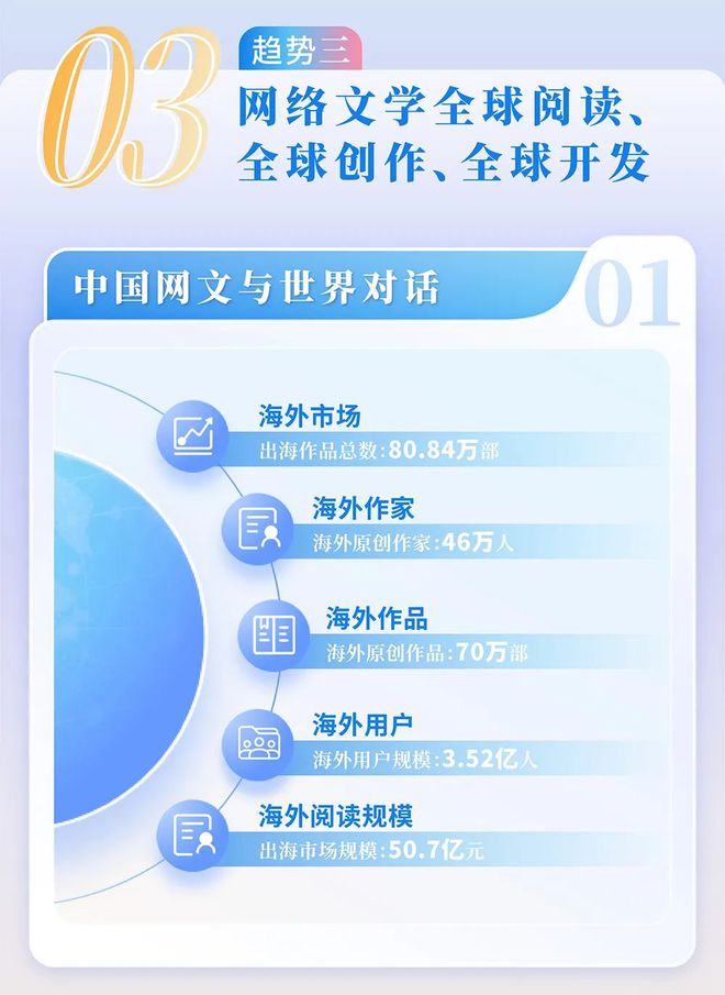 国网络文学发展研究报告J9国际集团2024中(图8)