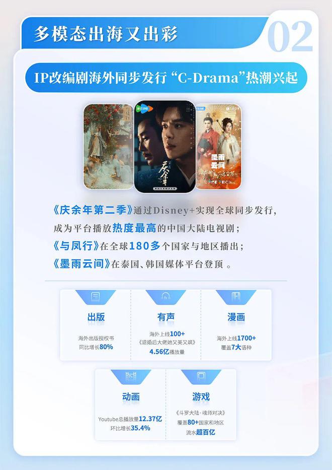 国网络文学发展研究报告J9国际集团2024中(图5)