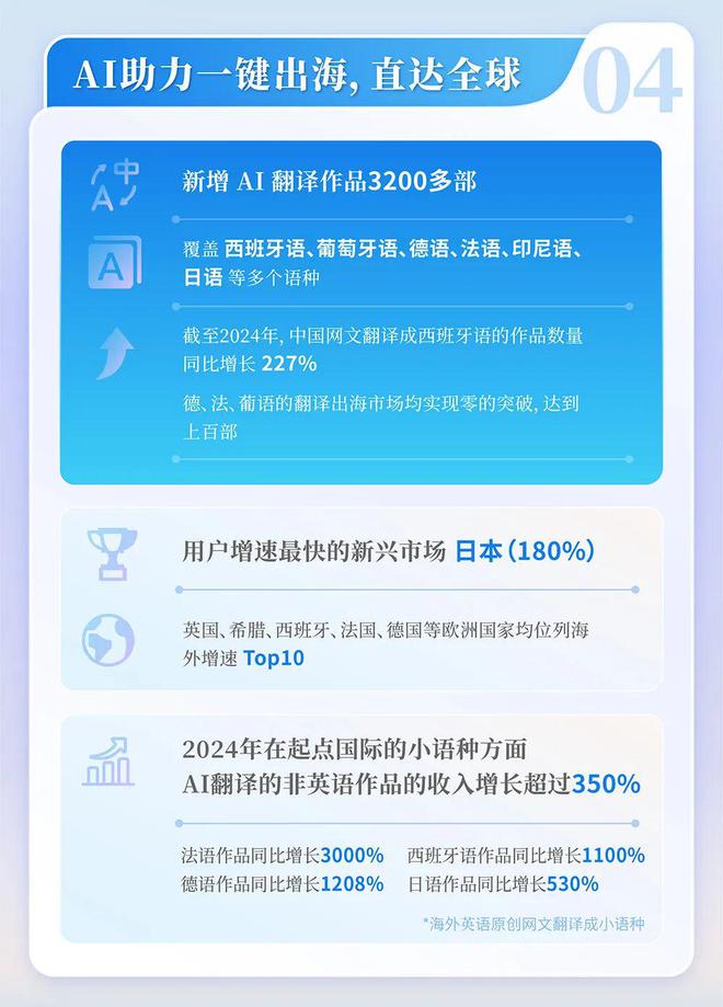 国网络文学发展研究报告J9国际集团2024中(图4)