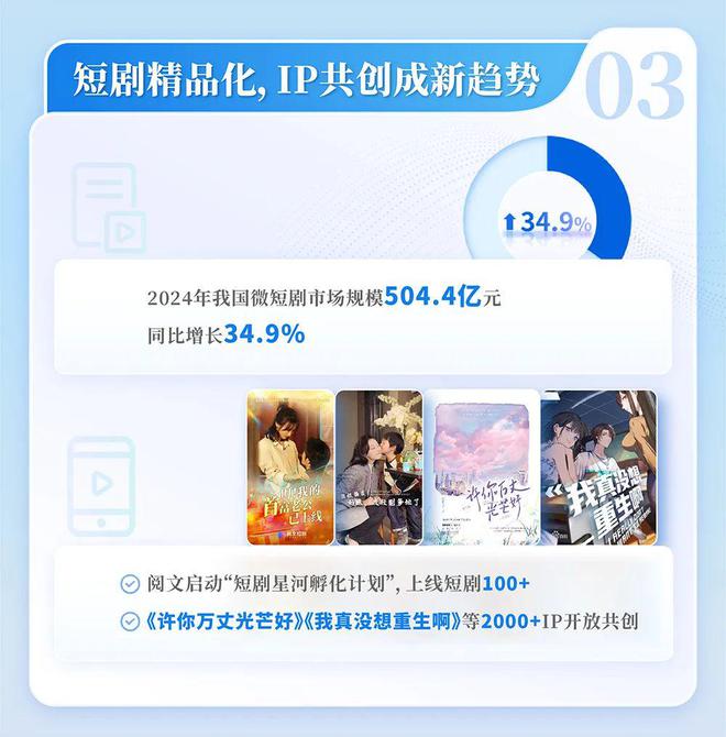 国网络文学发展研究报告J9国际集团2024中(图3)