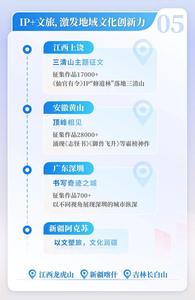 国网络文学发展研究报告J9国际集团2024中(图7)