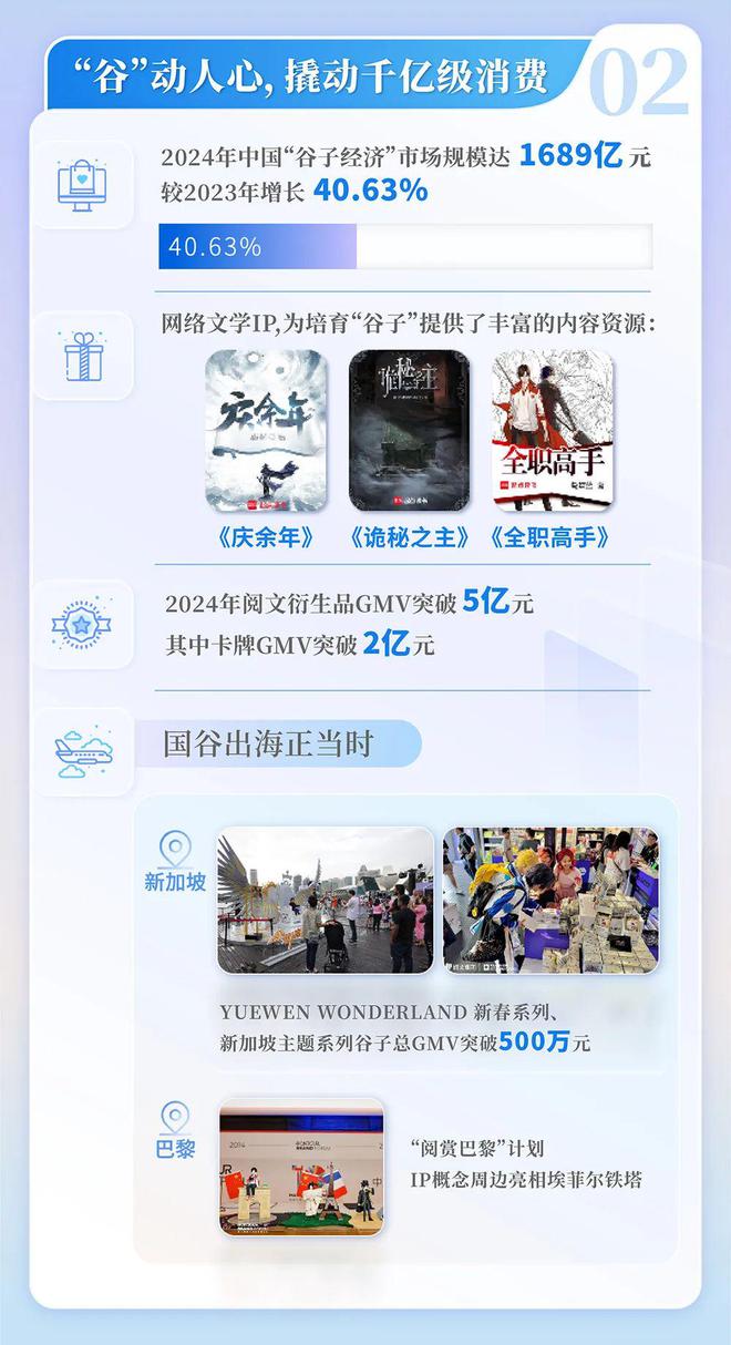 国网络文学发展研究报告J9国际集团2024中(图6)