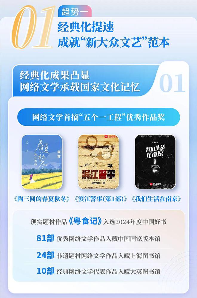 国网络文学发展研究报告J9国际集团2024中(图9)
