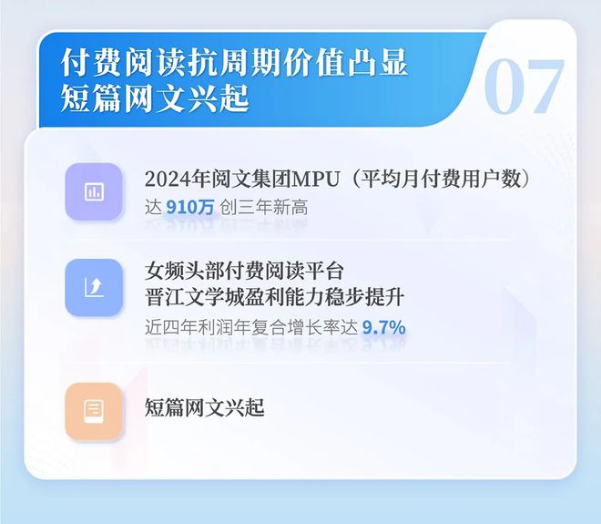 国网络文学发展研究报告J9国际集团2024中(图10)