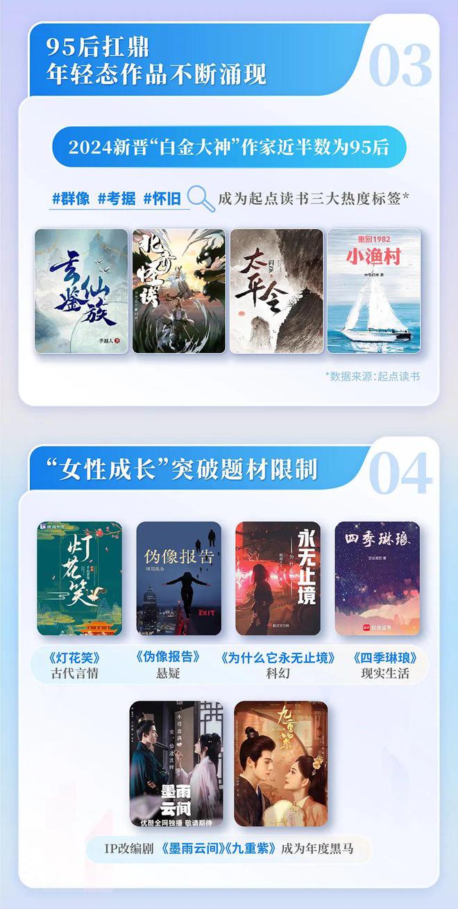 国网络文学发展研究报告J9国际集团2024中(图11)