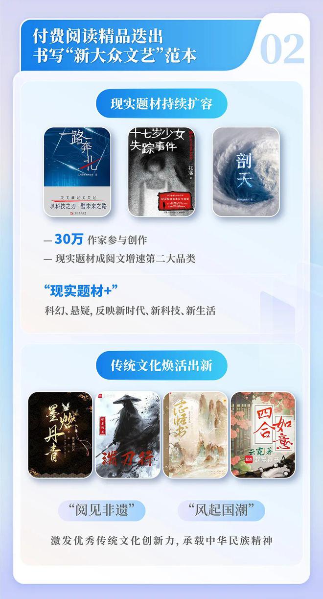 国网络文学发展研究报告J9国际集团2024中(图13)