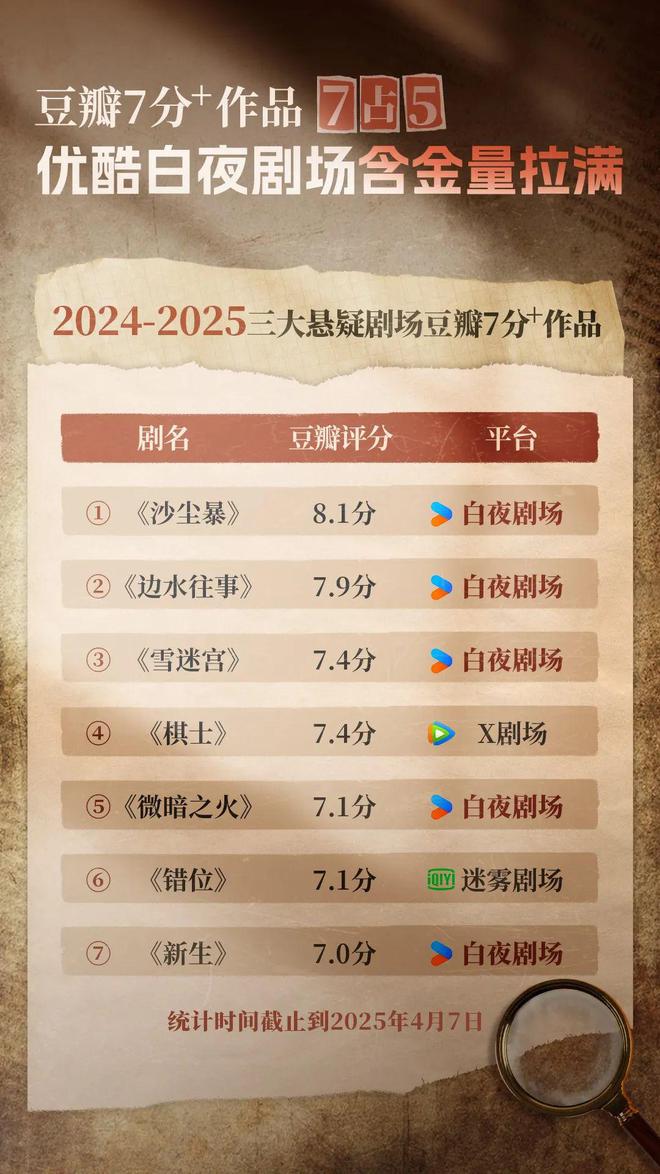 国产悬疑先锋探路j9九游会登录(图11)