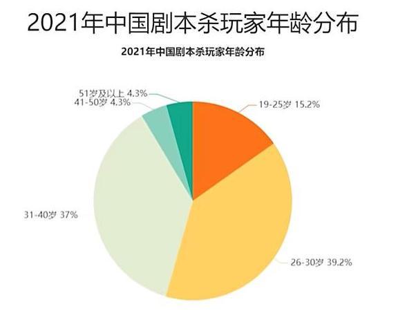 本杀卖桌椅板凳回血为何会一年倒闭上千家？j9九游真人游戏第一平台曾经红极一时的剧(图12)