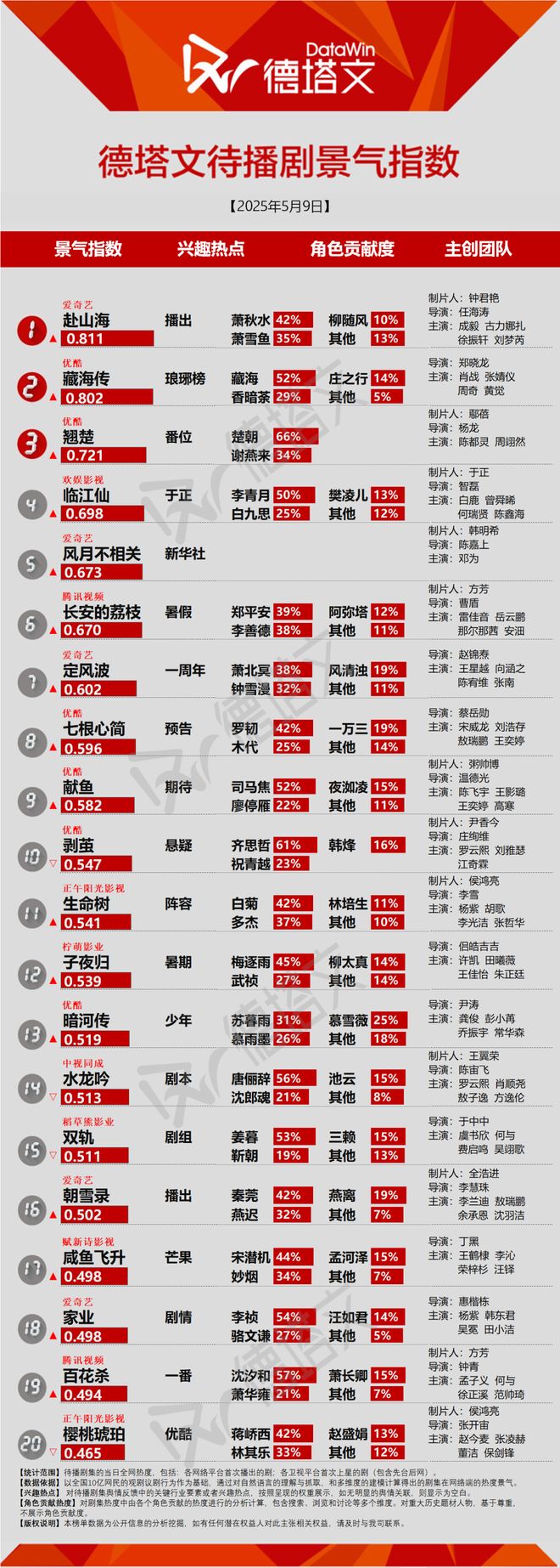 受检验尾鱼《七根心简》预告释出引热议剧日